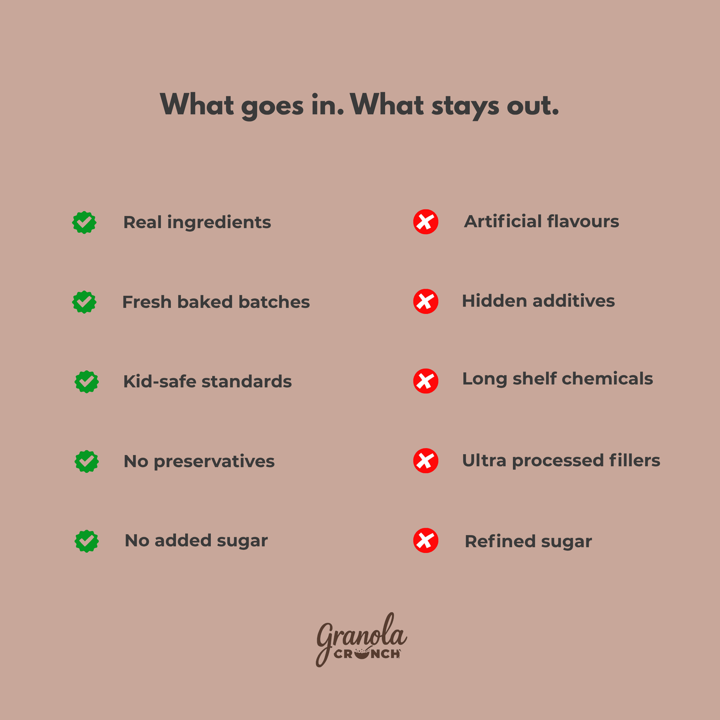 Chocolate granola ingredients comparison real ingredients vs artificial additives no added sugar granola