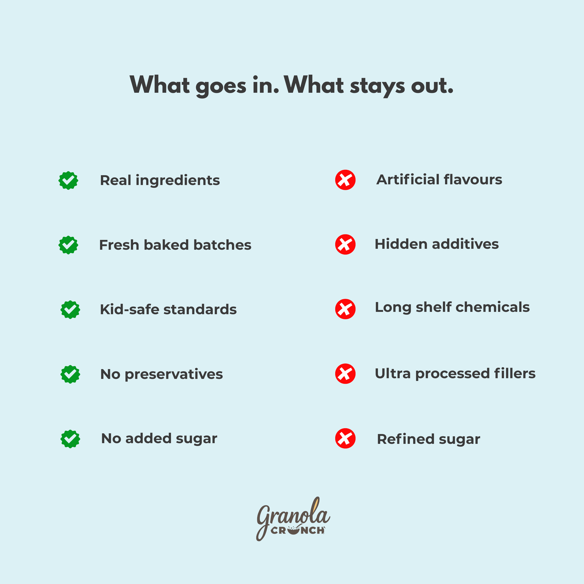 Granola ingredients comparison real ingredients vs artificial additives no added sugar granola
