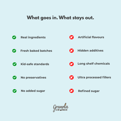 Granola ingredients comparison real ingredients vs artificial additives no added sugar granola