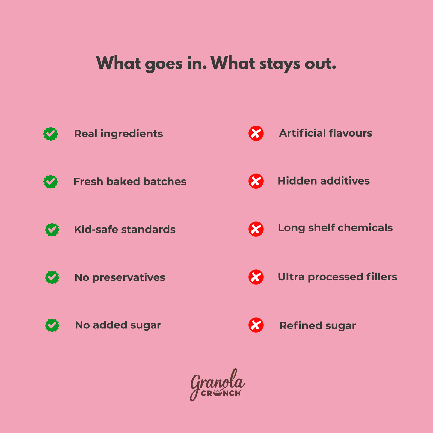 Mocha almond granola ingredients comparison real ingredients vs artificial additives no added sugar granola