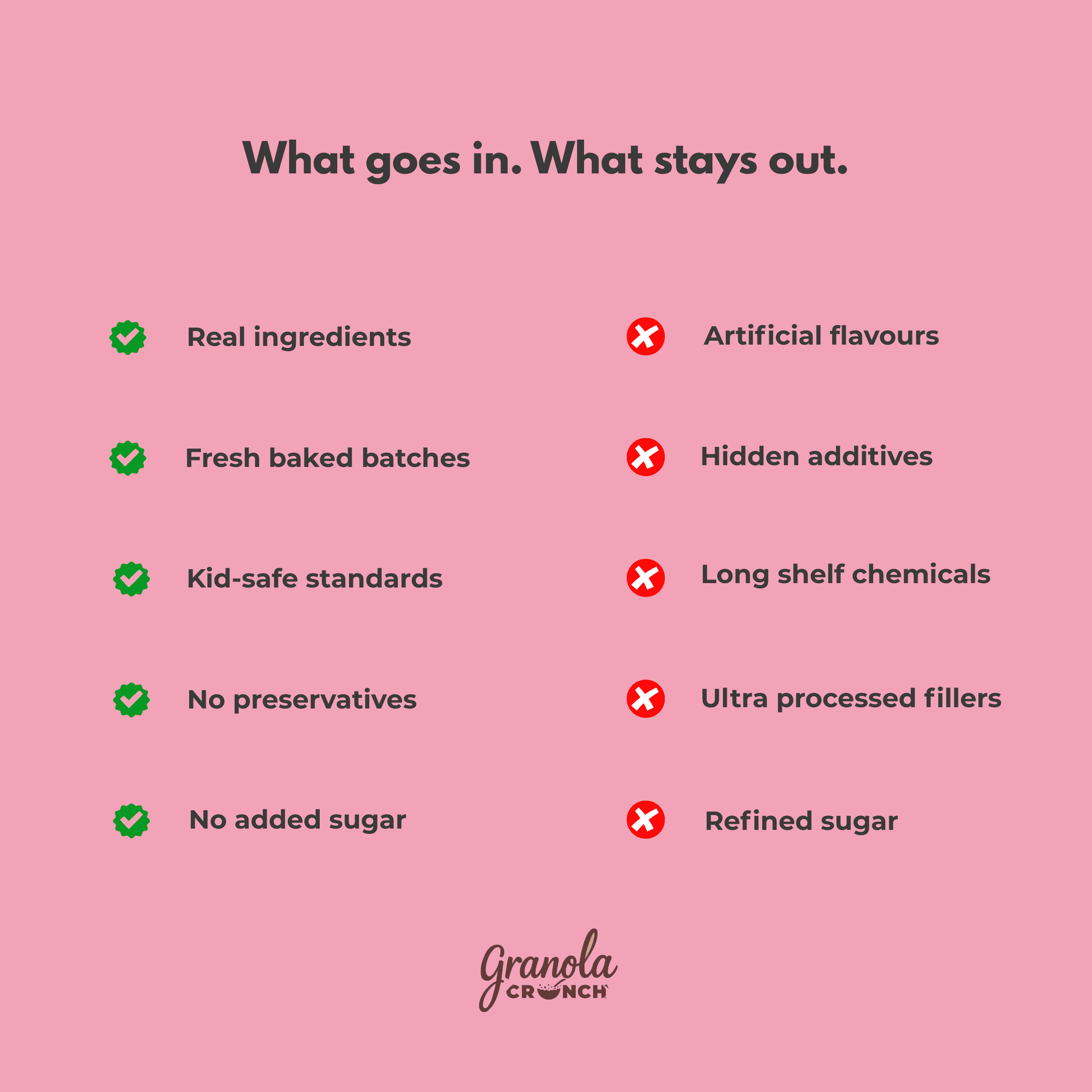 Mocha almond granola ingredients comparison real ingredients vs artificial additives no added sugar granola