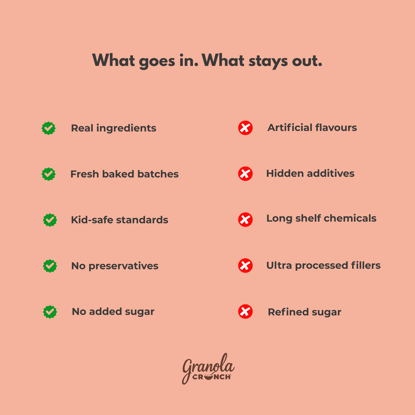 Peanut butter granola ingredients comparison real ingredients vs artificial additives no added sugar granola