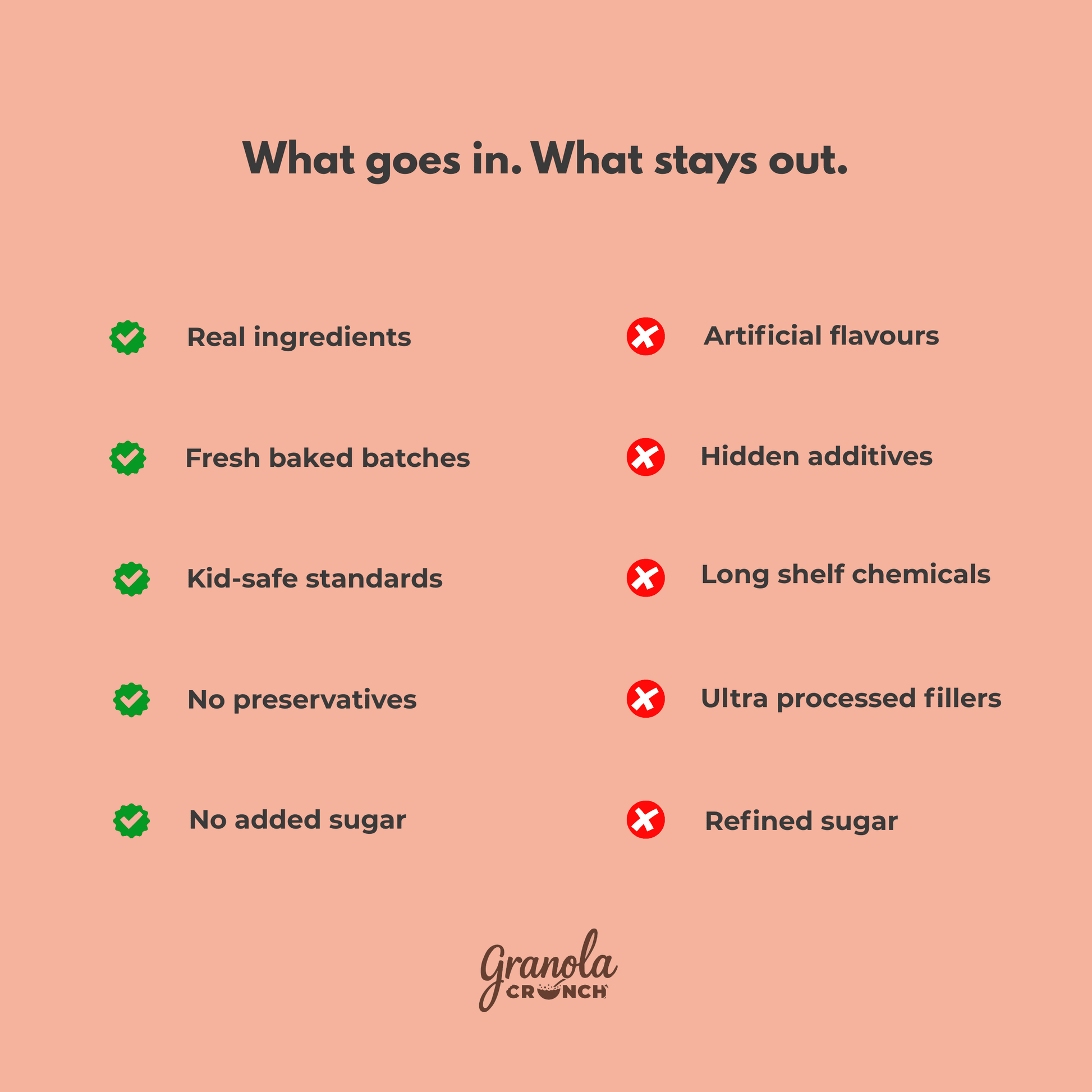 Peanut butter granola ingredients comparison real ingredients vs artificial additives no added sugar granola
